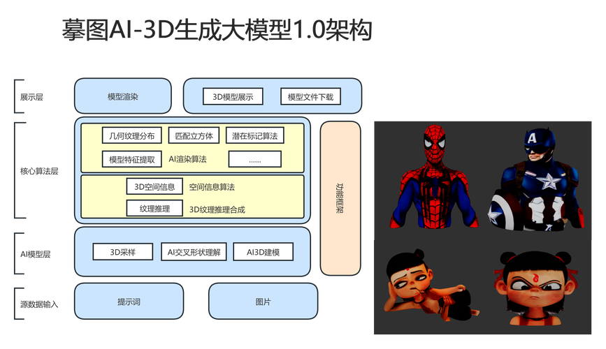 ai怎么把模型炸开