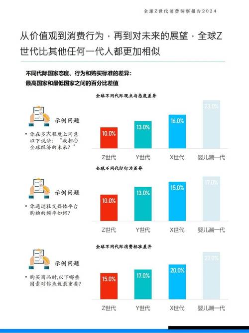 “X世代”成为全球最高消费群体