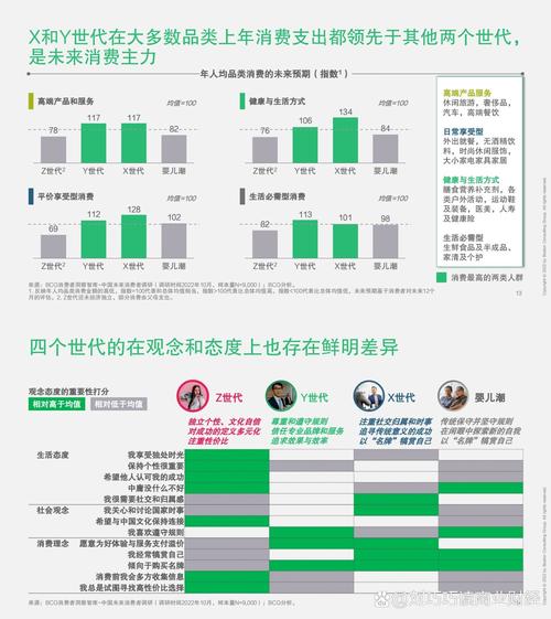“X世代”成为全球最高消费群体