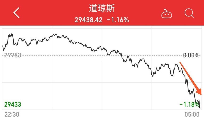 美股直线跳水