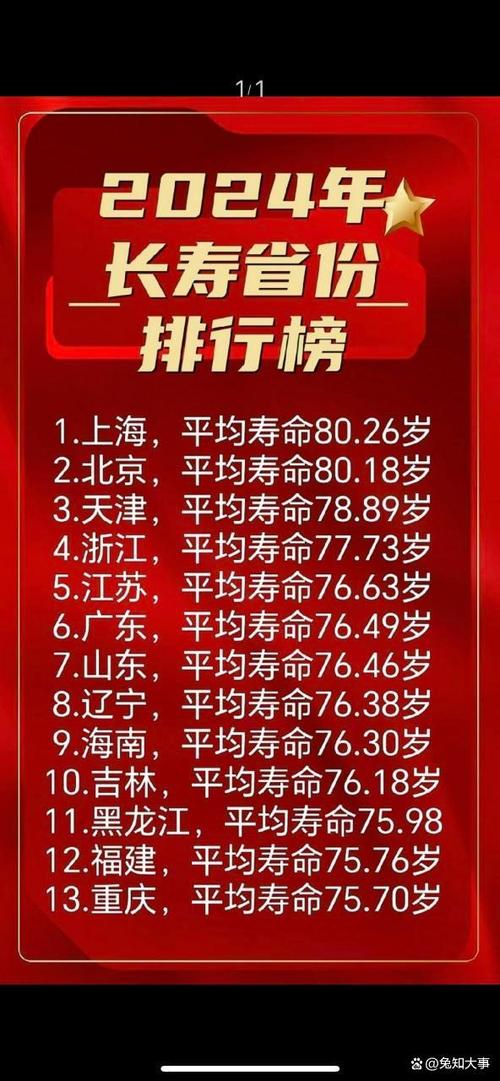 中国人口预期寿命不断提高