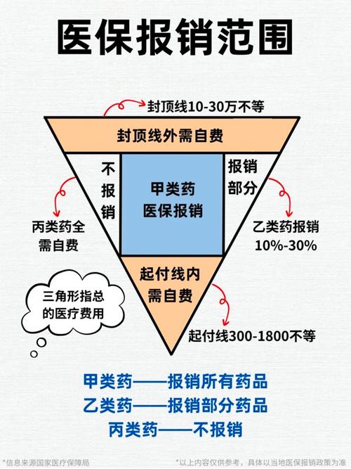 官方辟谣医保可报销药品仅占2%