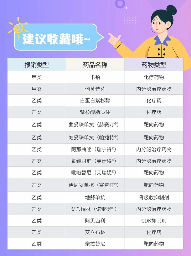 官方辟谣医保可报销药品仅占2%