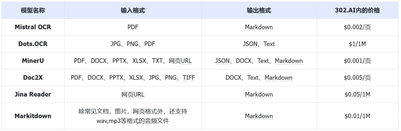 ai 模型参数怎么理解