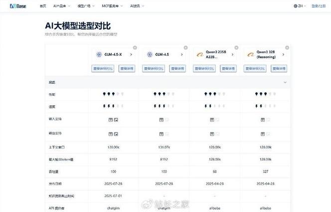 ai 模型参数怎么理解