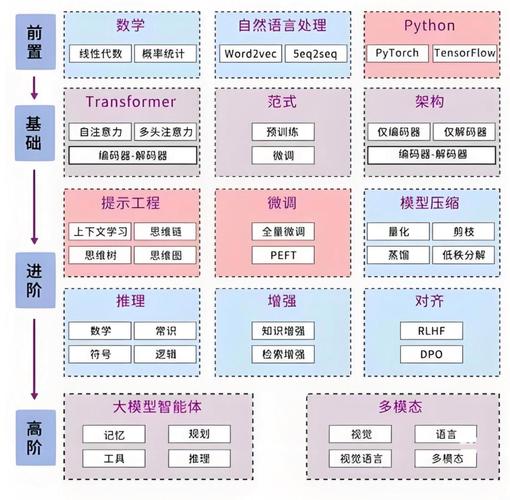 ai 模型参数怎么理解