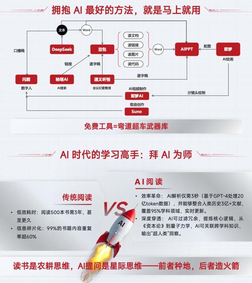 训练ai模型怎么赚钱