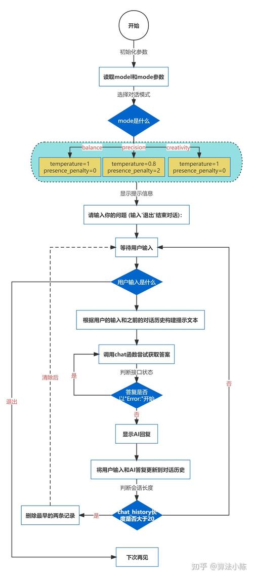 ai大模型怎么开