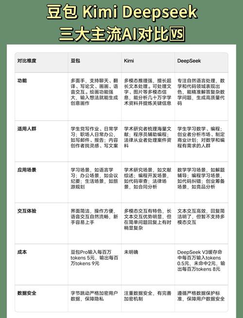 怎么选择ai绘画模型