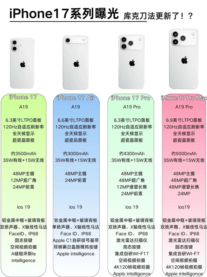 iPhone 17系列激活量曝光