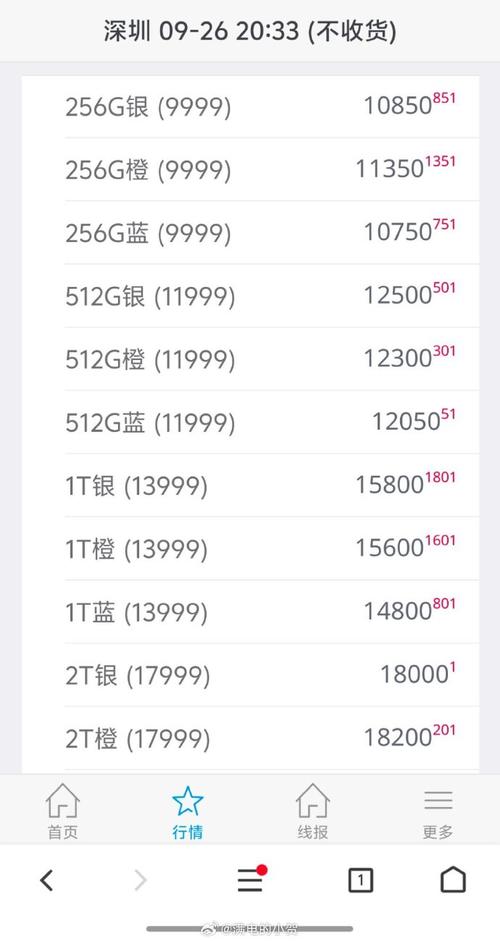 iPhone 17系列激活量曝光