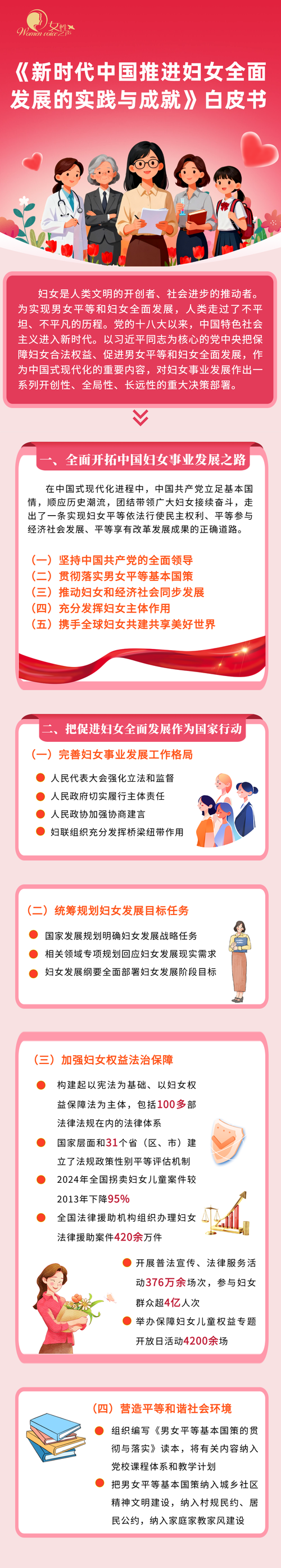 树立全球妇女事业发展新的里程碑