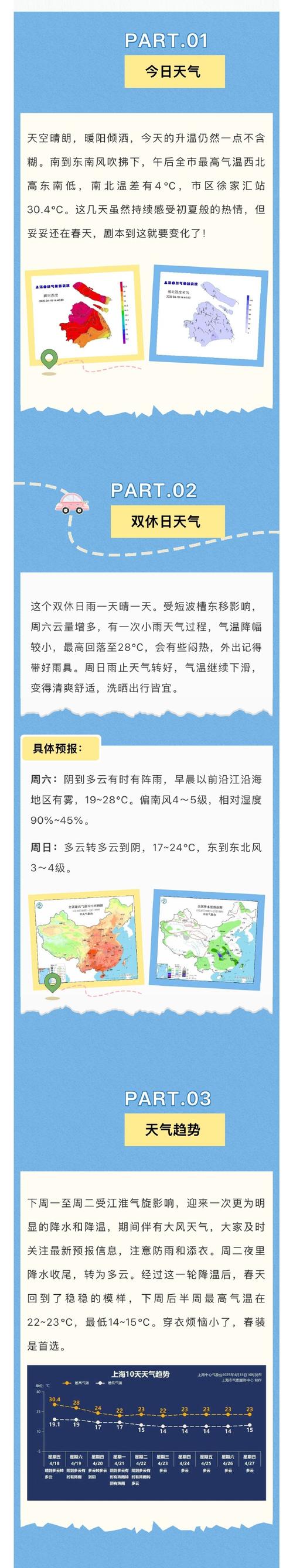 下周起南北方气温都有大变化