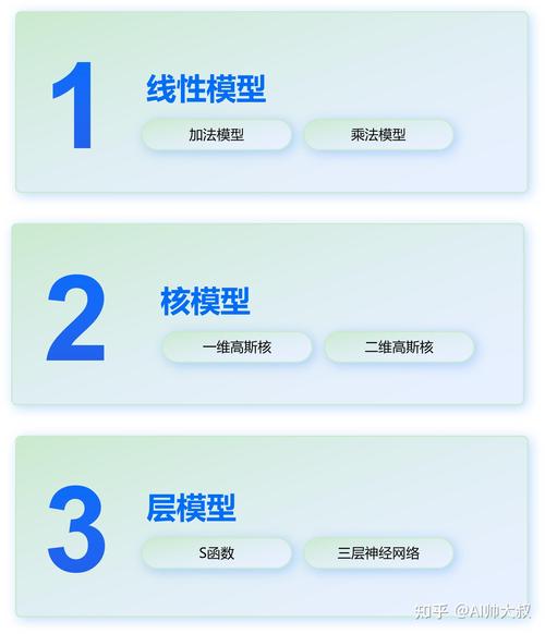 ai模型可以怎么玩