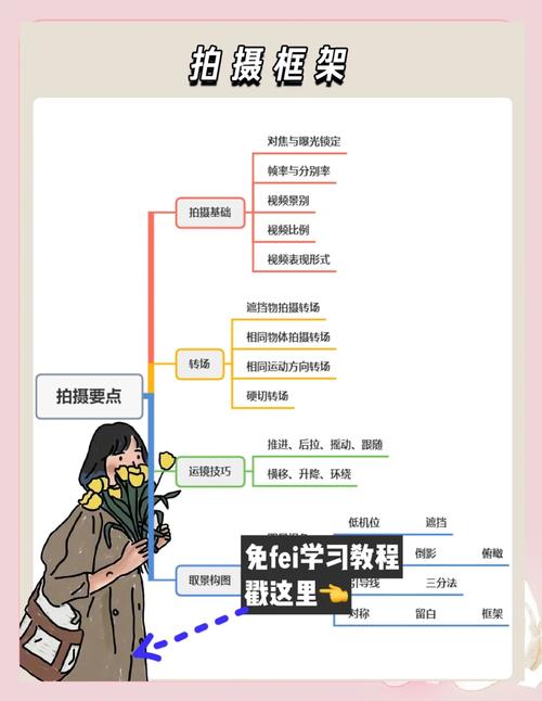 短视频摆拍流程图怎么制作