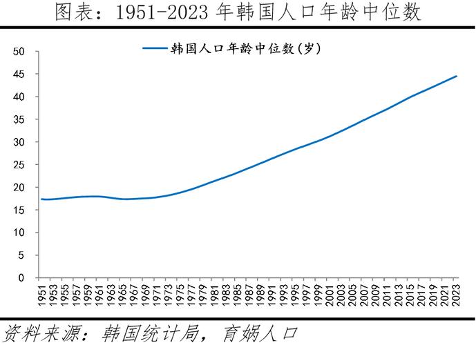韩国70岁以上人口首超20多岁人口