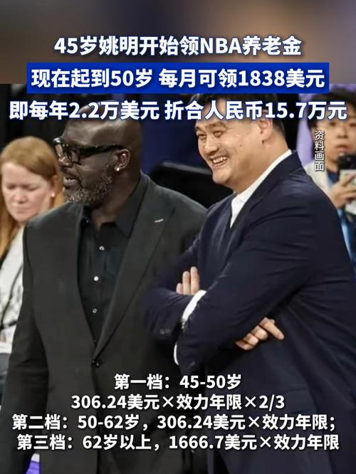 姚明可以领NBA养老金了