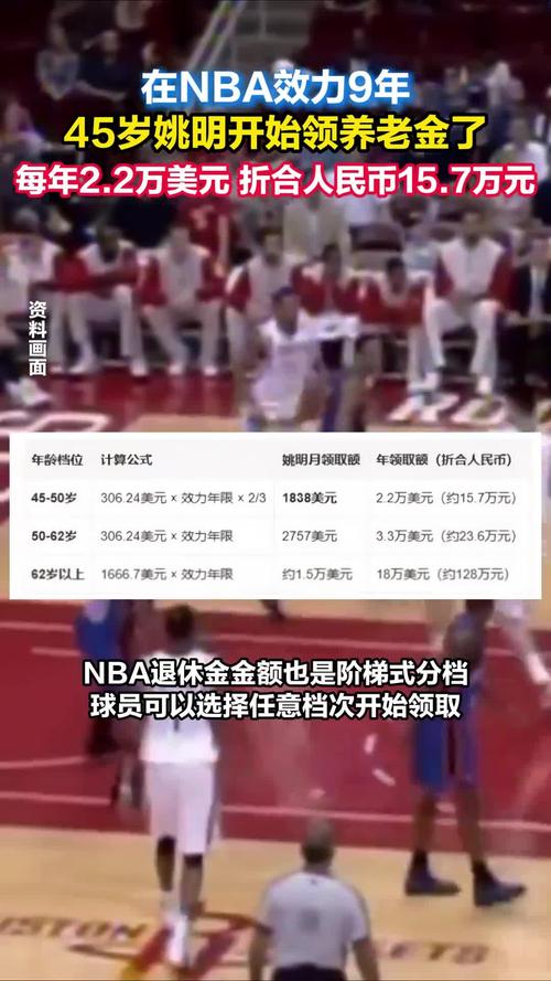 姚明可以领NBA养老金了