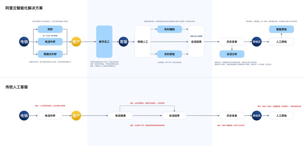 ai模型怎么接入图片