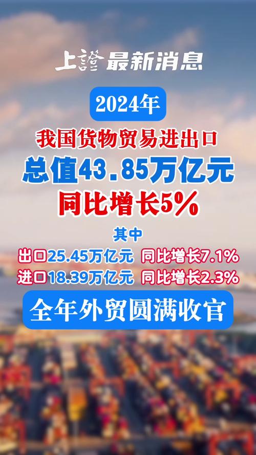 逆势向上!中国外贸增速逐季加快