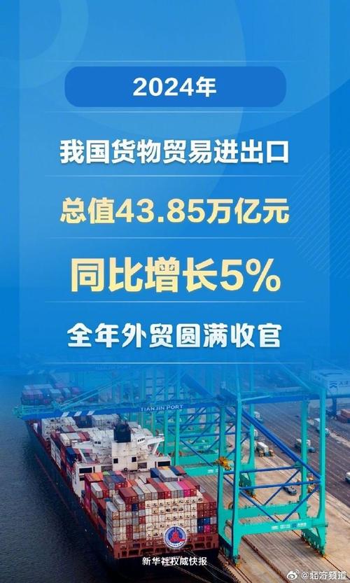 逆势向上!中国外贸增速逐季加快