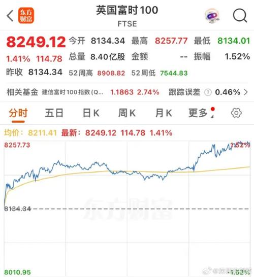 美股三大指数高开 稀土概念股大涨