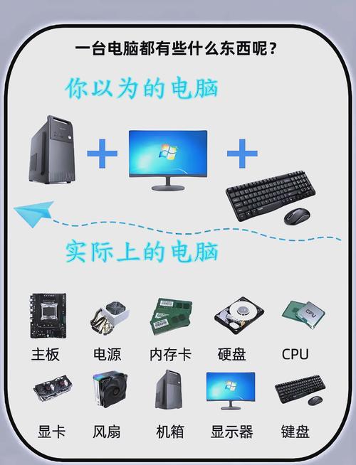 如何组装一台可升级电脑