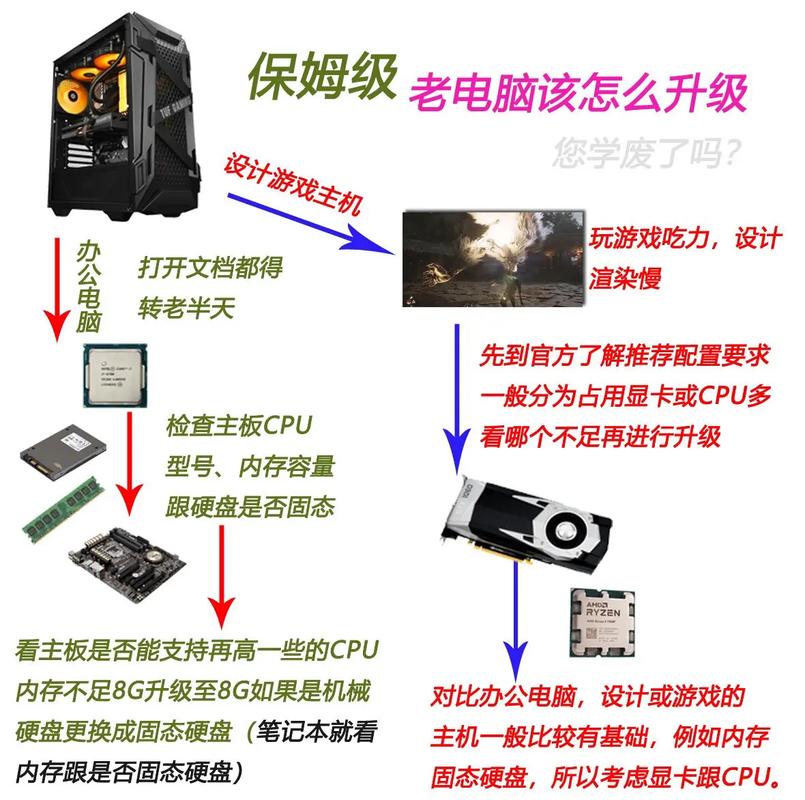 如何组装台笔记本电脑