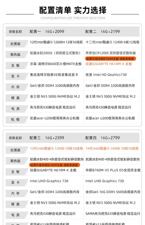 组装电脑如何写规格型号
