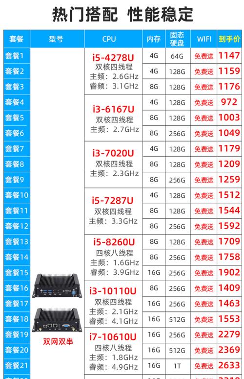 组装电脑如何写规格型号