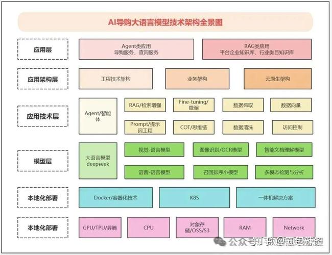 怎么解析ai模型图