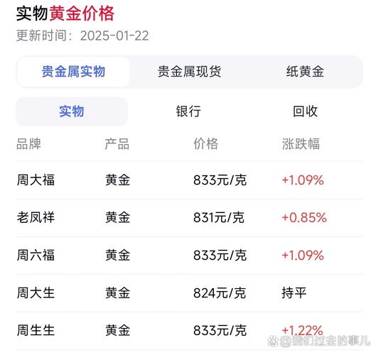 金价这么高 到底谁在买