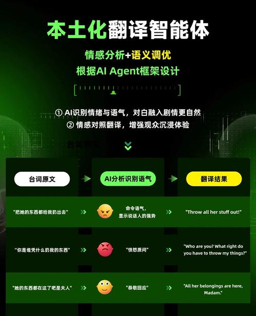ai翻译模型怎么用