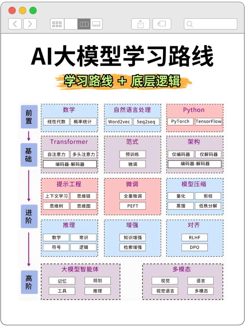 怎么利用ai建立模型