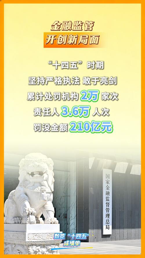 数览大国金融“十四五”答卷