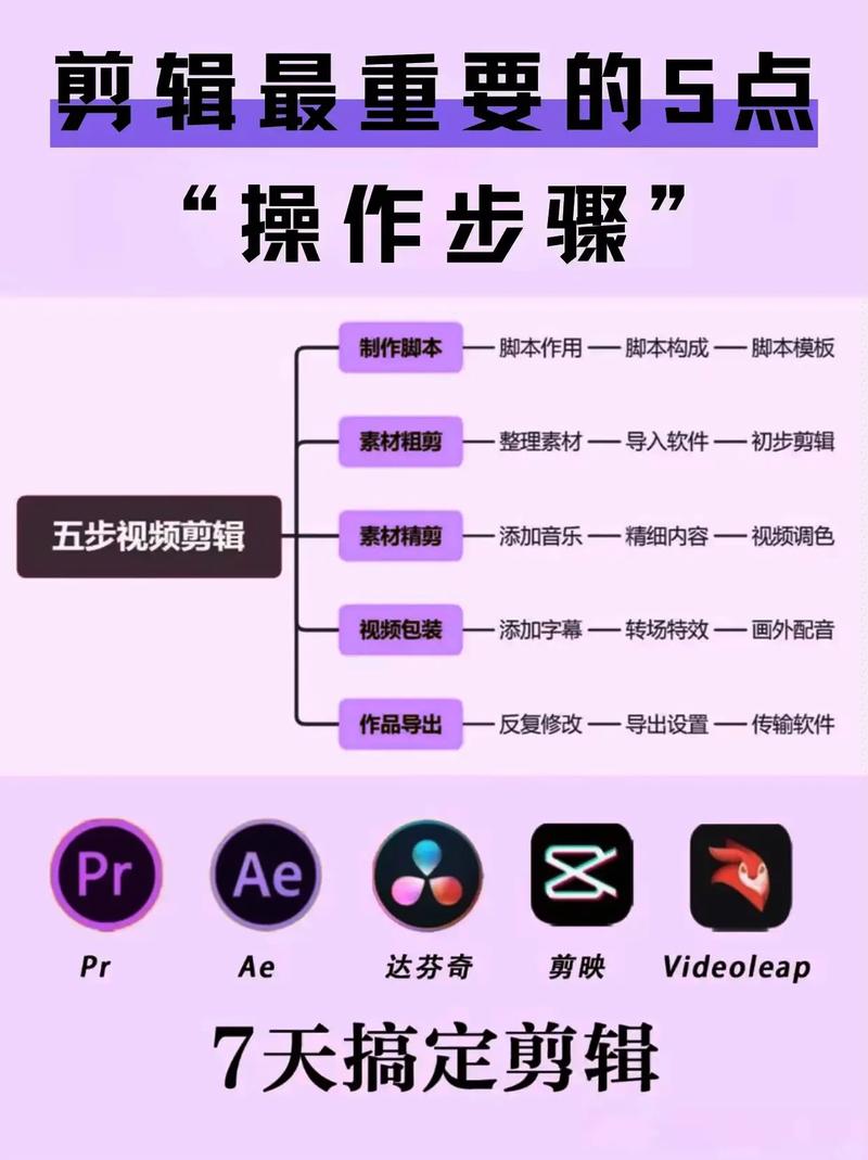 短视频七步曲怎么制作的