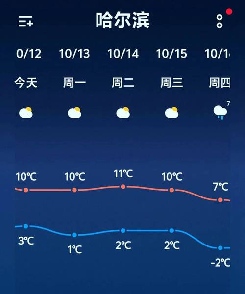 哈尔滨气温将刷新下半年来最低纪录