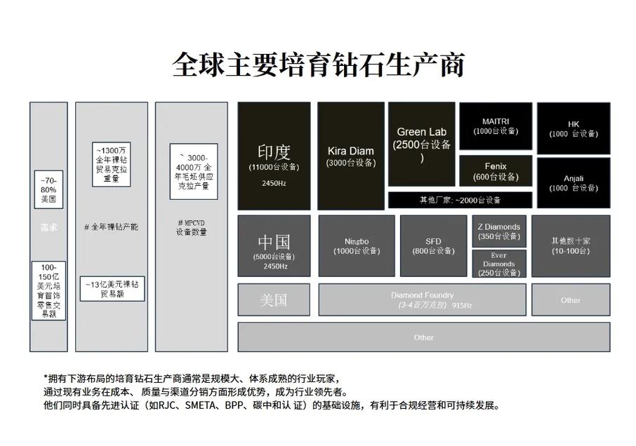 河南培育出156.47克拉全球最大钻石
