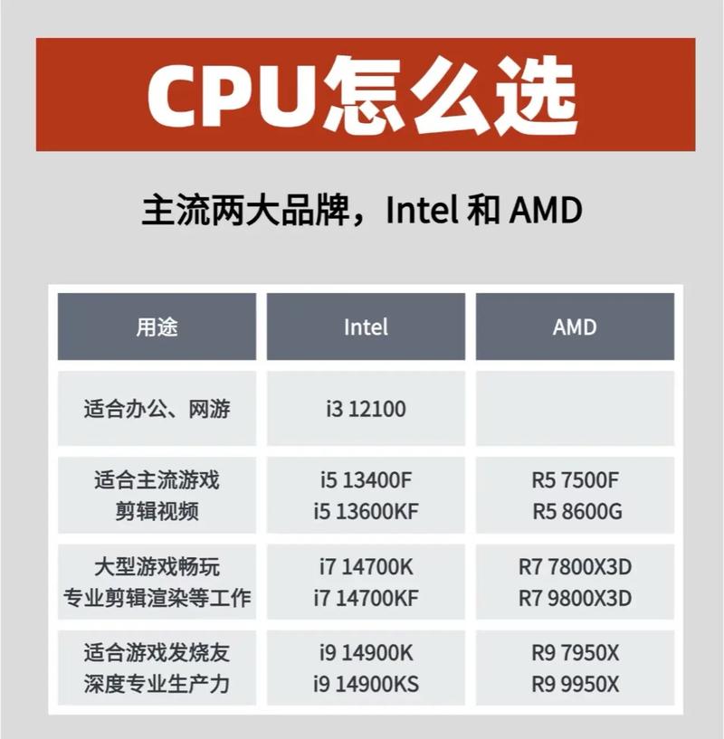 如何组装一个微型电脑
