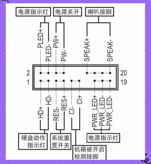 电脑组装好了如何插线