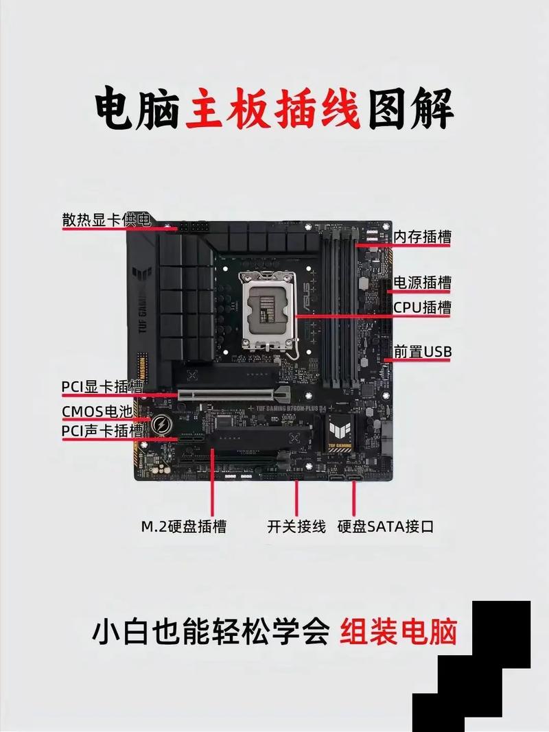 如何组装电脑主机主办插线