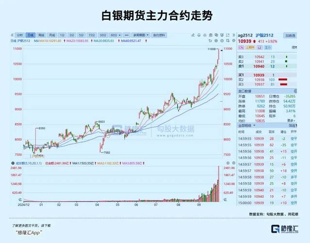 白银年内狂涨87%比黄金还“疯”