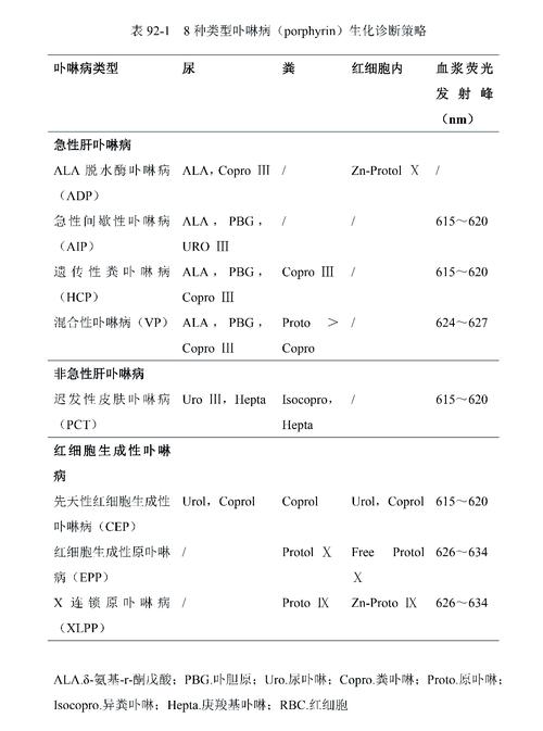 男孩自查文献确诊罕见卟啉病
