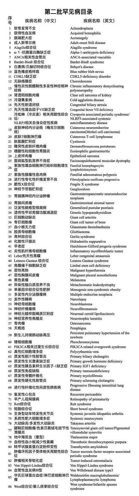 男孩自查文献确诊罕见卟啉病