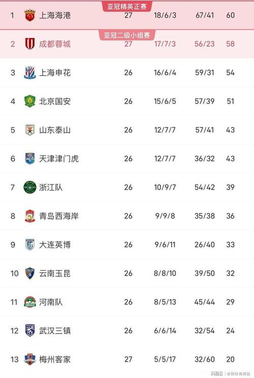 成都蓉城3-1梅州客家