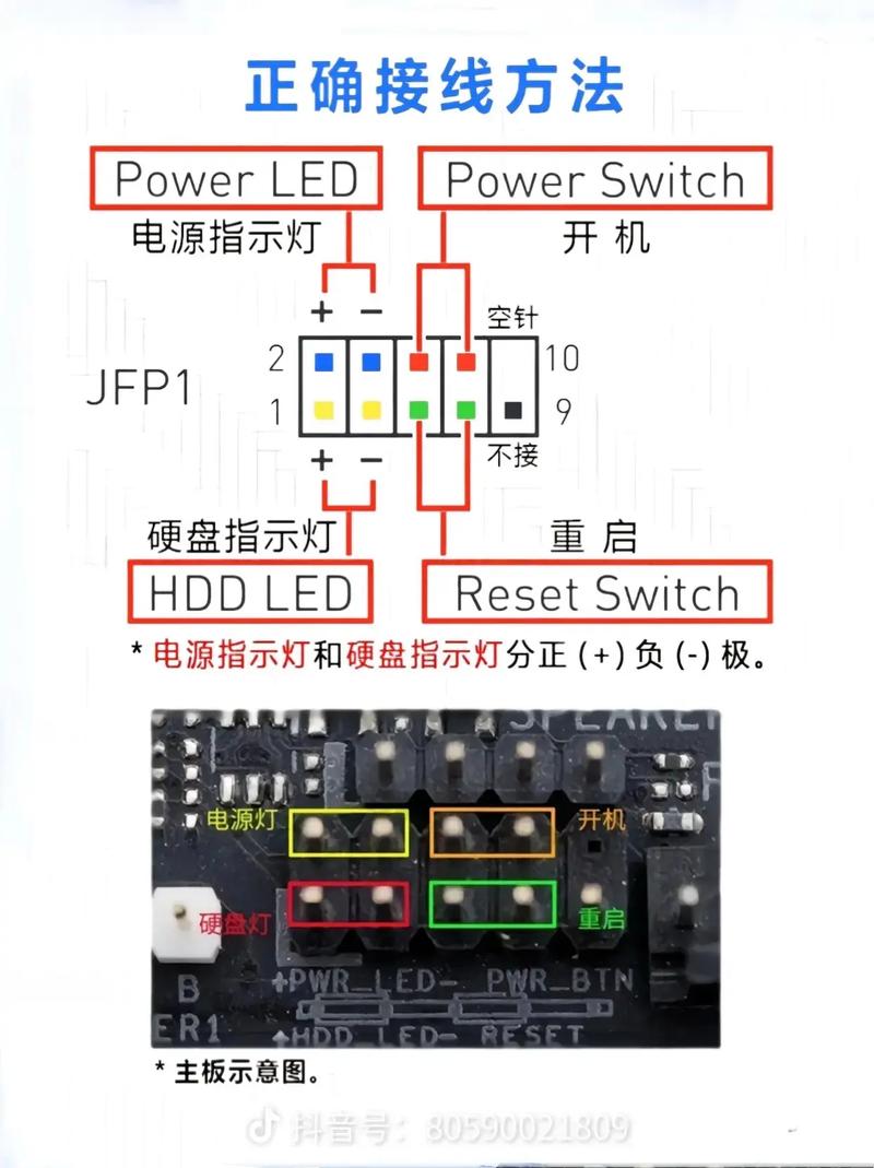 组装好的电脑如何插电用