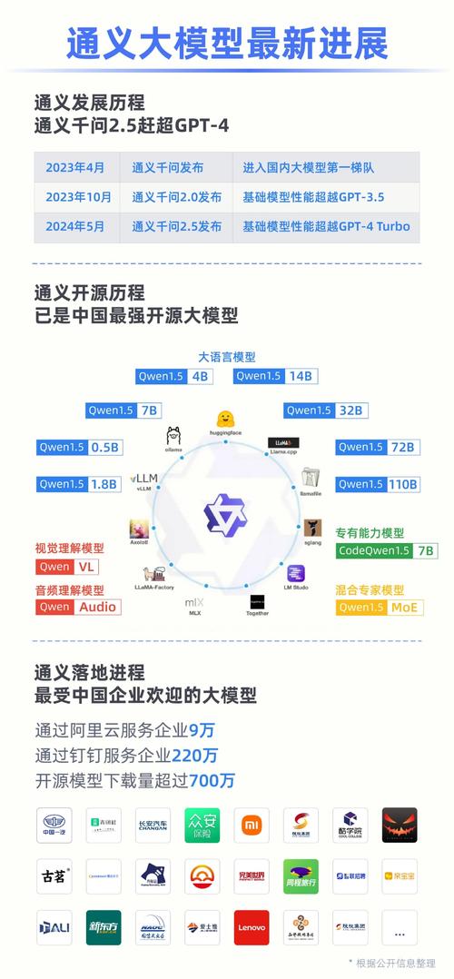 开源ai模型怎么审查