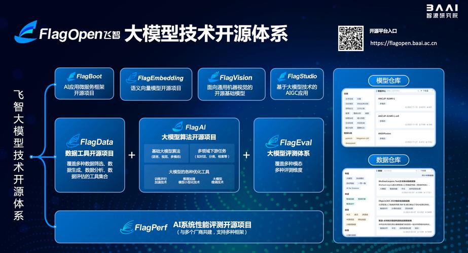 怎么部署开源AI模型