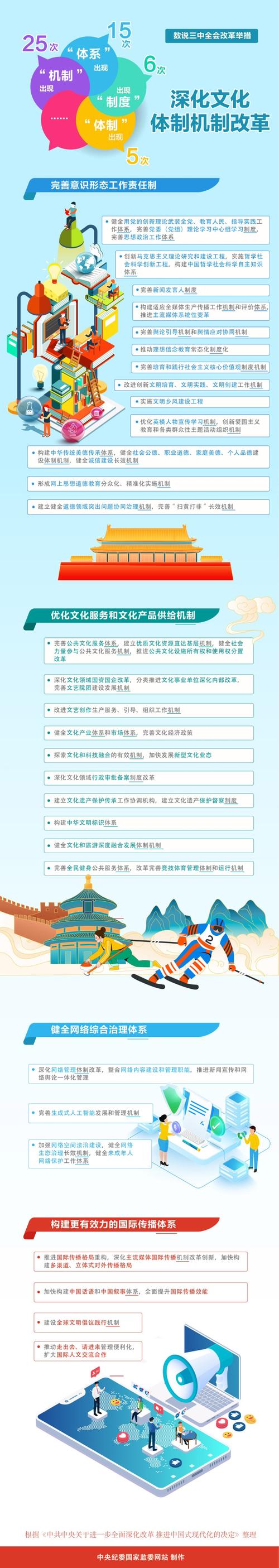从“中国规划”看“中国之治”