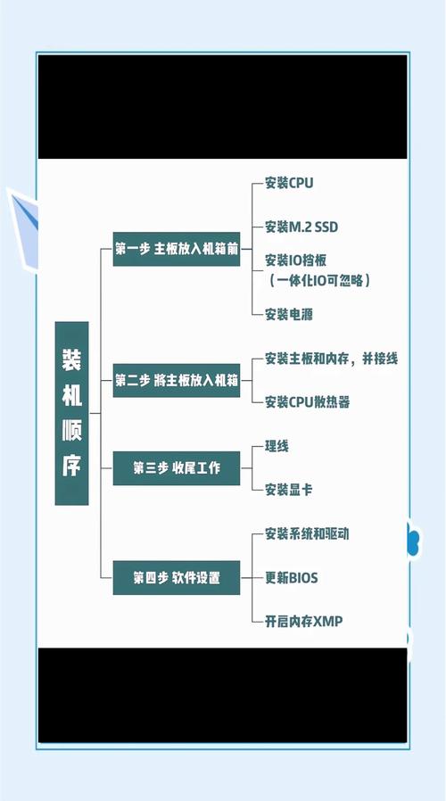 diy组装好电脑后如何安装系统